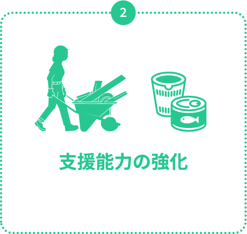 支援能力の強化