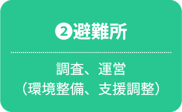 避難所